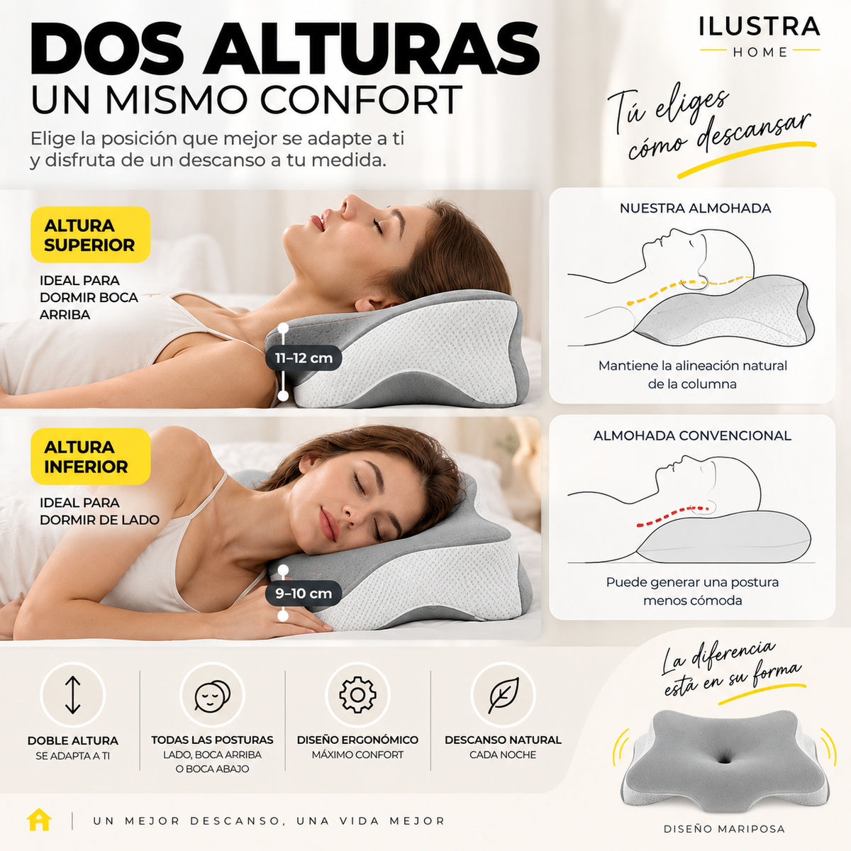 ALMOHADA CERVICAL VISCOELÁSTICA